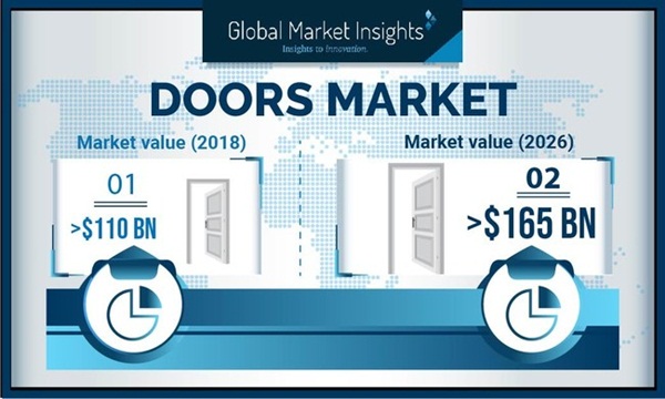 global doors market